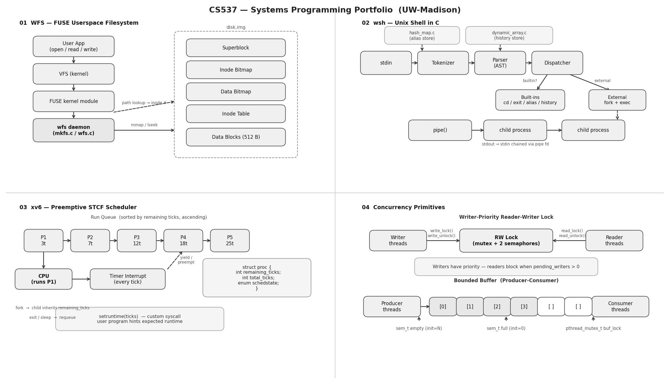 Systems Programming Portfolio app screens preview